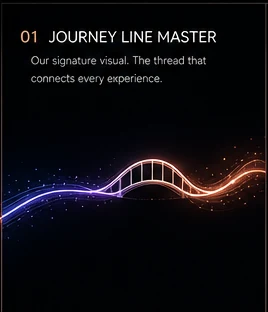 Customer journey from discovery through engagement, transaction and return